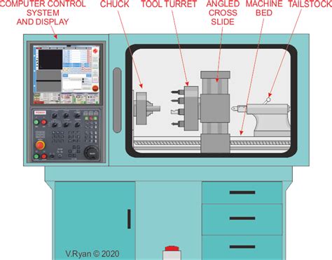 introduction cnc machine|introduction to cnc machine pdf.